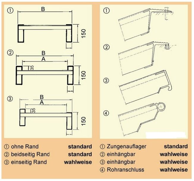 AVS150Auflagervarianten