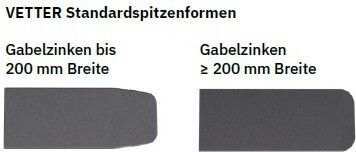 VETTER Standardspitzenformen